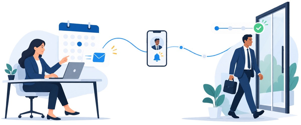 A secure visitor journey from planned arrival to checkout